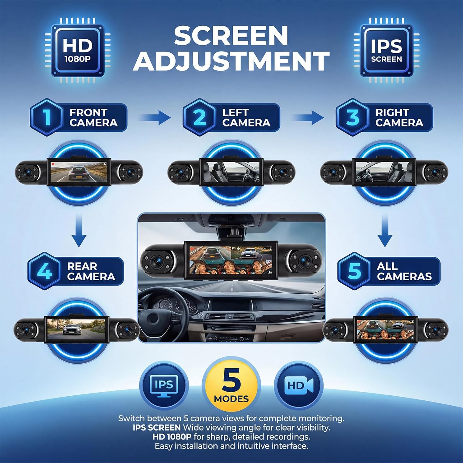 4 Channel 360° Dash Camera Front and Rear Inside Left Right, Dash Cam for Cars, Built-in Night Vision, Sensitive Motion Detection 24/7 Recording Parking Mode Monitor Reversing